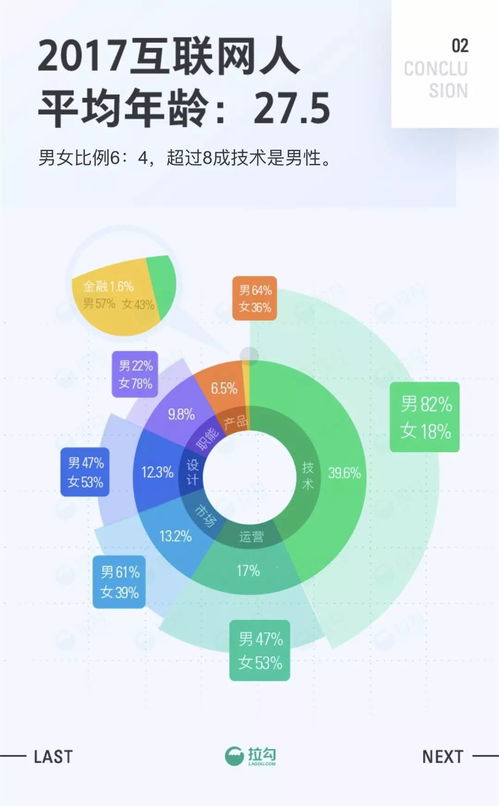 2017互聯(lián)網(wǎng)職場報(bào)告 去哪里做互聯(lián)網(wǎng)能早日買房