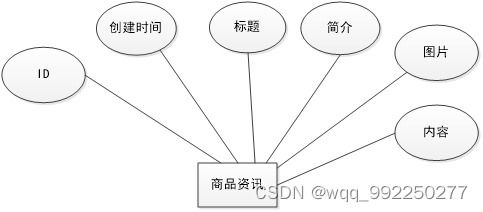 基于SSM的網月科技公司門戶網站開發(fā)與實現(xiàn)