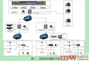 探析網(wǎng)絡(luò)高速球未來技術(shù)發(fā)展趨勢與服務(wù)升級